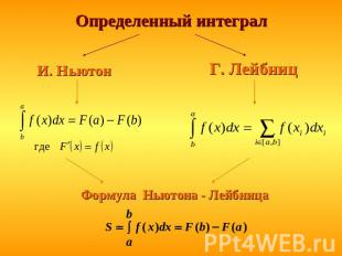 Определенный интеграл И. Ньютон Формула Ньютона - Лейбница Г. Лейбниц