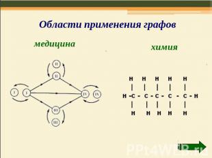 Области применения графов медицина химия