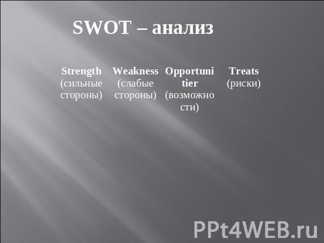 SWOT – анализ