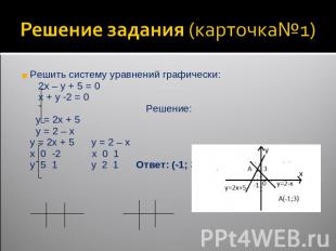 Решение задания (карточка№1) Решить систему уравнений графически: 2x – y + 5 = 0