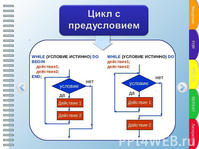 Цикл с предусловием презентация