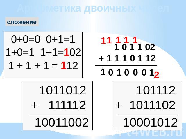 Арифметика двоичных чисел сложение 0+0=0 0+1=11+0=1 1+1=1021 + 1 + 1 = 112 1011012+ 111112 101112+ 1011102