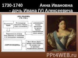 1730-1740 Анна Ивановна - дочь Ивана (V) Алексеевича