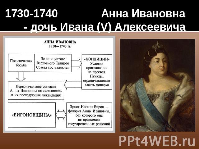 1730-1740 Анна Ивановна - дочь Ивана (V) Алексеевича