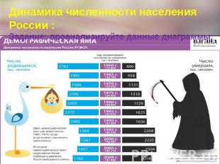 Динамика численности населения России :Задание: проанализируйте данные диаграммы