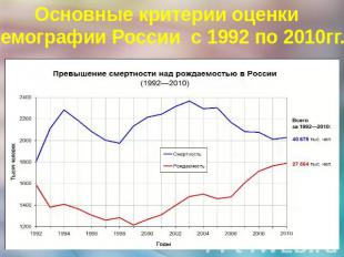 Основные критерии оценкидемографии России с 1992 по 2010гг.