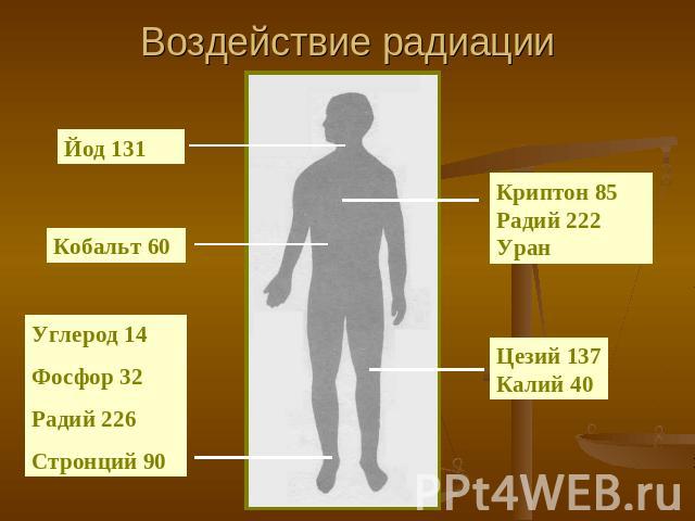 Воздействие радиации