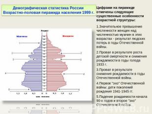 Демографическая статистика России Возрастно-половая пирамида населения 1999 г. Ц