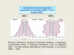 Возрастно-половая структура населения по переписи 1897 г. и на 1 января 2006 г.