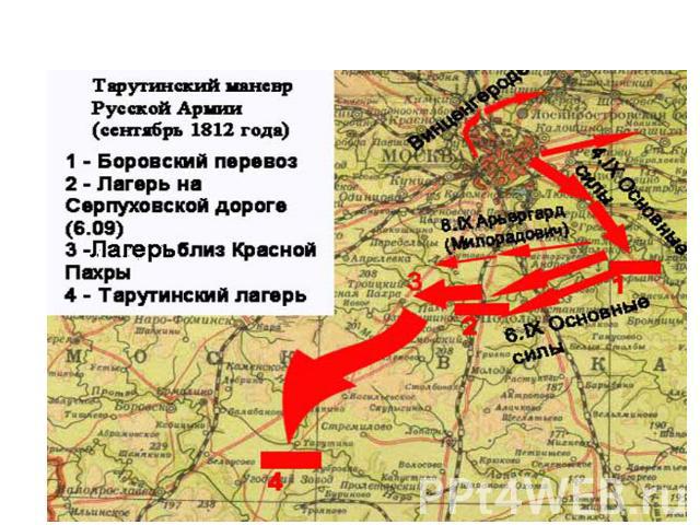 Русская армия совершила Тарутинский маневр и начала копить силы.