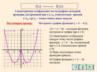 f(x) f(|x|) Симметричное отображение части графика исходной функции, построенной