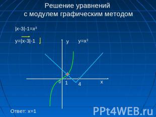Решение уравнений с модулем графическим методом |x-3|-1=x3 y=|x-3|-1 y=x3 Ответ: