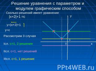 Решение уравнения с параметром и модулем графическим способом Сколько решений им
