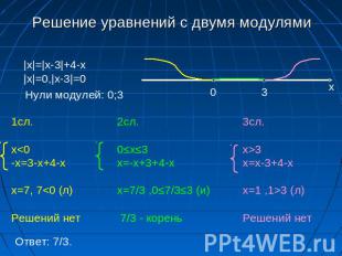 Решение уравнений с двумя модулями |x|=|x-3|+4-x|x|=0,|x-3|=0 Нули модулей: 0;3