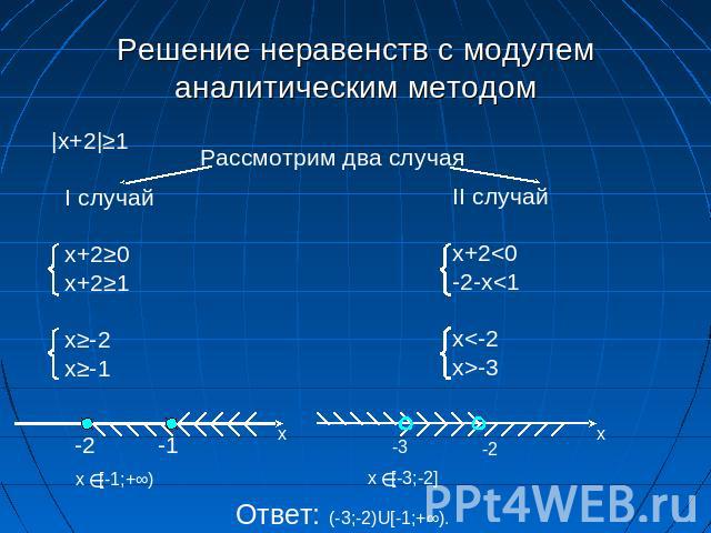 Решение неравенств с модулем аналитическим методом I случай x+2≥0x+2≥1x≥-2x≥-1 II случай x+2