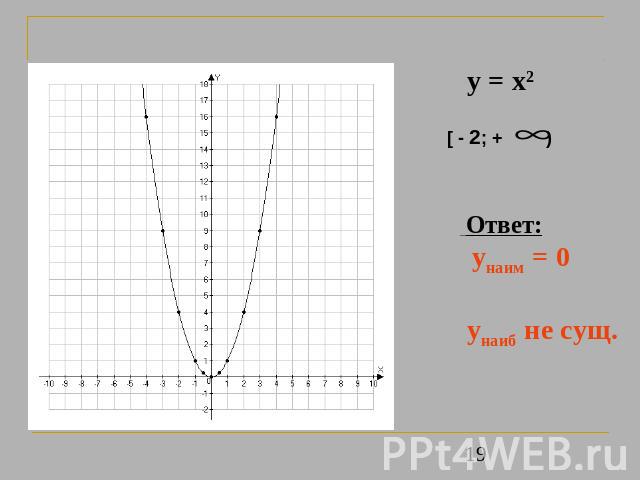 y = x2 [ - 2; + ) Ответ: унаим = 0 унаиб не сущ.