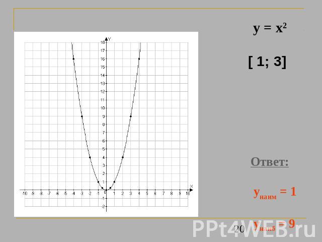 y = x2 [ 1; 3] Ответ: унаим = 1 унаиб = 9