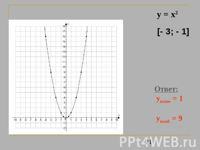 y = x2 [- 3; - 1] Ответ: унаим = 1 унаиб = 9