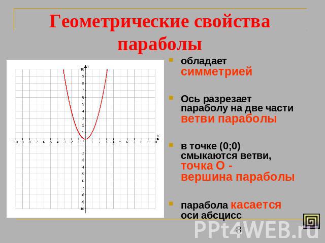 Геометрические свойства параболы обладает симметрией Ось разрезает параболу на две части ветви параболыв точке (0;0) смыкаются ветви, точка О - вершина параболыпарабола касается оси абсцисс