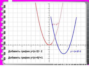 Добавить график у=(х-3)2- 2 Добавить график у=(х+6)2+1 у = (х-3)2-2
