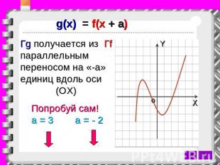 g(x) = f(x + a) Гg получается из Гf параллельным переносом на «-a» единиц вдоль