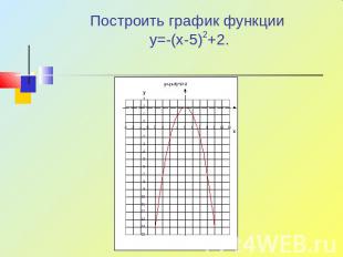 Построить график функции y=-(x-5)2+2.
