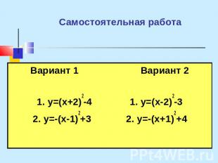 Самостоятельная работа Вариант 1 Вариант 21. y=(x+2)2-4 1. y=(x-2)2-32. y=-(x-1)
