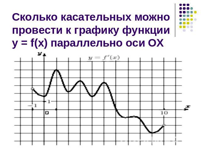 Сколько касательных можно провести к графику функции у = f(х) параллельно оси ОХ