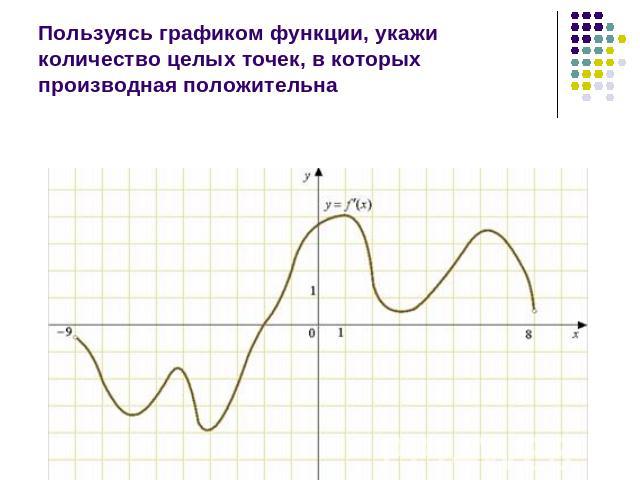 Пользуясь графиком функции, укажи количество целых точек, в которых производная положительна