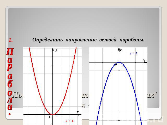 Определить направление ветвей параболы. Парабола.Построение графика функции у = ах2 + bх +с.