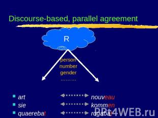 Discourse-based, parallel agreement art nouveausiekommenquaerebatrogabat