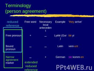 Terminology (person agreement)