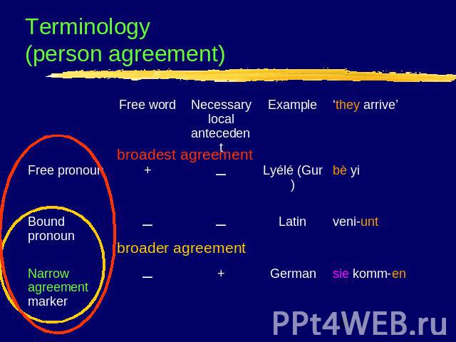 Terminology (person agreement)