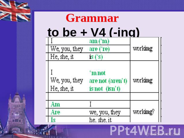 Grammar to be + V4 (-ing)