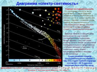 Диаграмма «спектр-светимость» Главная последовательность:- это последовательност