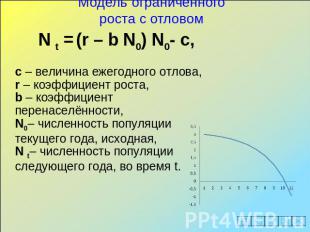 Модель ограниченного роста с отловом N t = (r – b N0) N0- c, с – величина ежегод