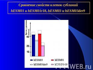 Сравнение свойств клеток сублиний hESM01 и hESM01r18, hESM03 и hESM03der9