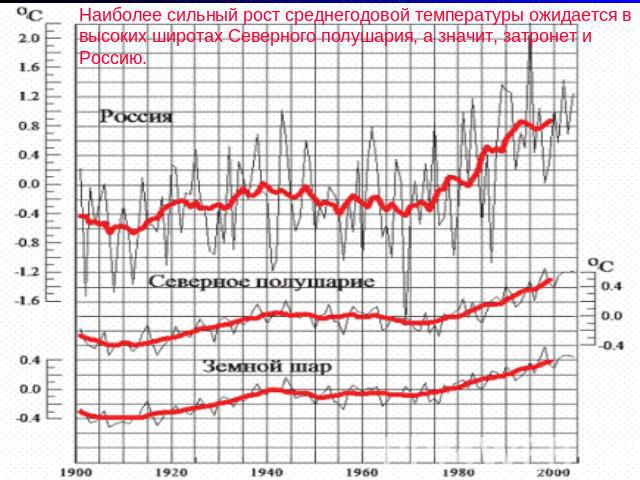 Наиболее сильный рост среднегодовой температуры ожидается в высоких широтах Северного полушария, а значит, затронет и Россию.