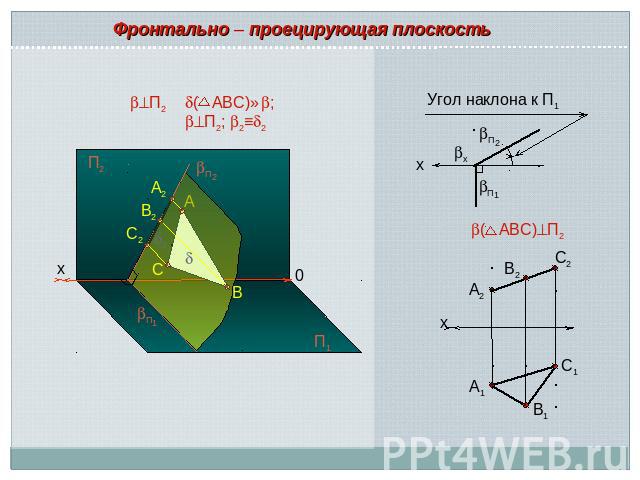 Фронтально – проецирующая плоскость ( АВС)∈; П2; 2≡2 Угол наклона к П1 ( АВС)П2