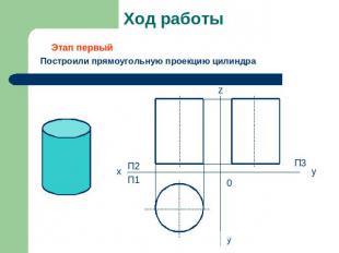 Ход работы Этап первый Построили прямоугольную проекцию цилиндра