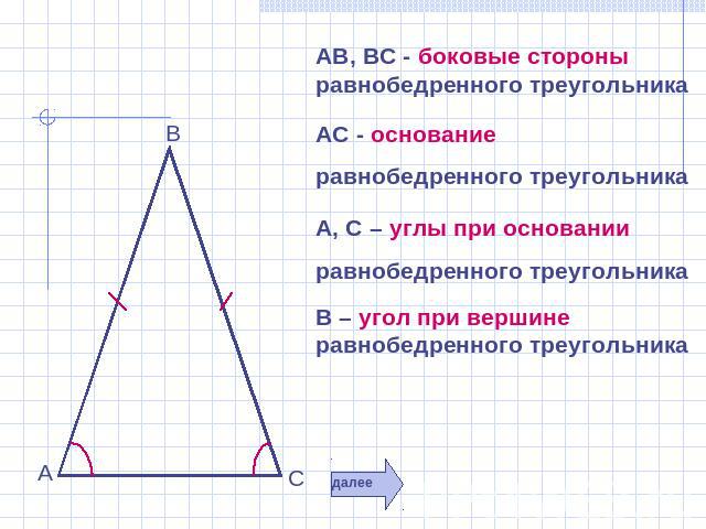 АВ, ВС - боковые стороны равнобедренного треугольника АС - основание равнобедренного треугольника А, С – углы при основании равнобедренного треугольника В – угол при вершине равнобедренного треугольника