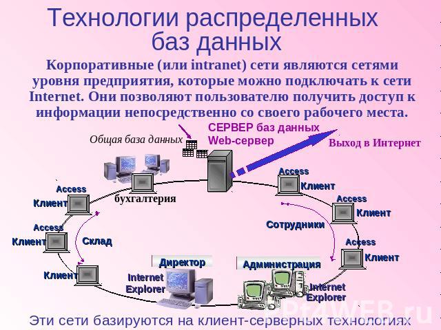 Технологии распределенных баз данных Корпоративные (или intranet) сети являются сетями уровня предприятия, которые можно подключать к сети Internet. Они позволяют пользователю получить доступ к информации непосредственно со своего рабочего места.