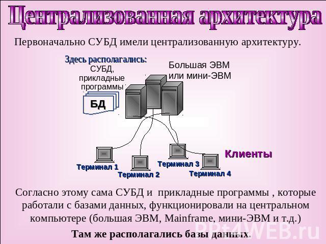 Централизованная архитектура Первоначально СУБД имели централизованную архитектуру. Согласно этому сама СУБД и прикладные программы , которые работали с базами данных, функционировали на центральном компьютере (большая ЭВМ, Mainframe, мини-ЭВМ и т.д.)