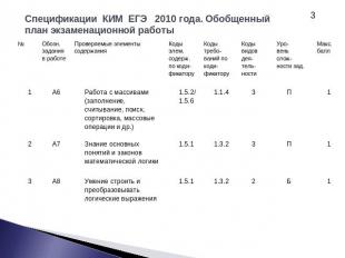 Спецификации КИМ ЕГЭ 2010 года. Обобщенный план экзаменационной работы