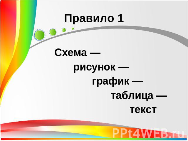 Правило 1 Схема — рисунок — график — таблица — текст