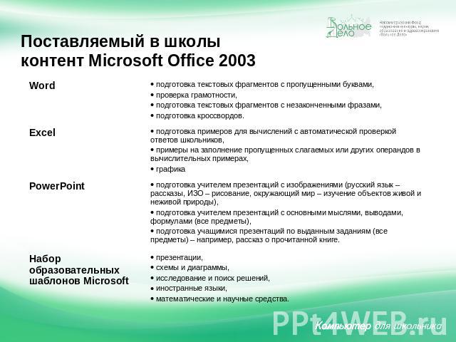 Поставляемый в школы контент Microsoft Office 2003