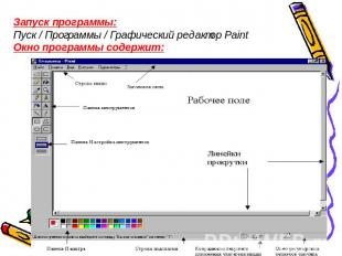 Запуск программы:Пуск / Программы / Графический редактор Pаint Окно программы со