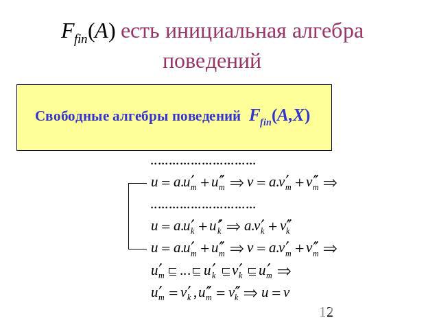 Ffin(A) есть инициальная алгебра поведений Свободные алгебры поведений Ffin(A,X)