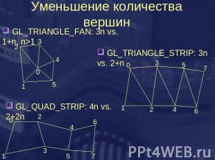 Уменьшение количества вершин GL_TRIANGLE_FAN: 3n vs. 1+n, n>1 GL_TRIANGLE_STRIP: