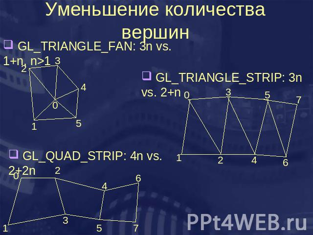 Уменьшение количества вершин GL_TRIANGLE_FAN: 3n vs. 1+n, n>1 GL_TRIANGLE_STRIP: 3n vs. 2+n GL_QUAD_STRIP: 4n vs. 2+2n